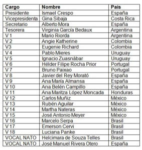 candidatura Ismael Crespo